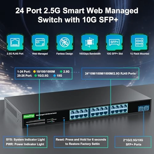 24x2.5G+2x10G SFP+ [Managed] 26-Ports