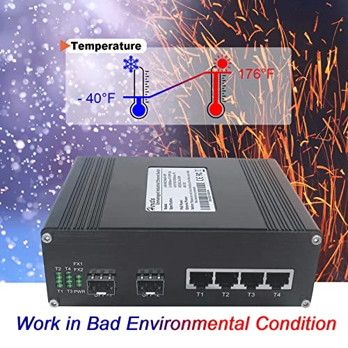 4 RJ45 PoE +2 SFP Port Switch 6-Ports