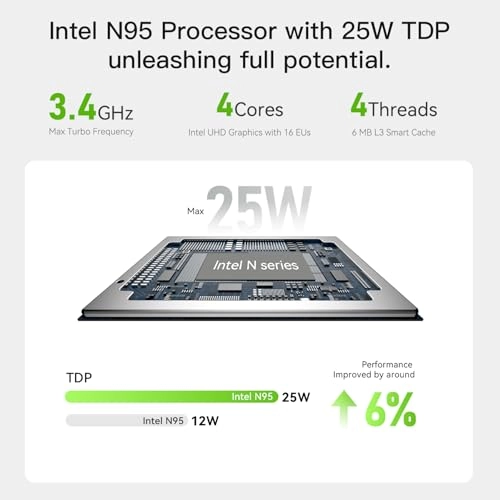 ME Pro N95 - 12GB 128GB Intel N95