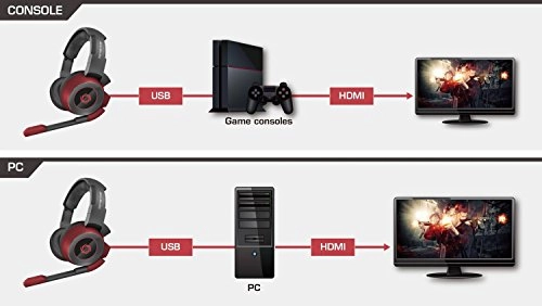 SonicWave Wired Headset