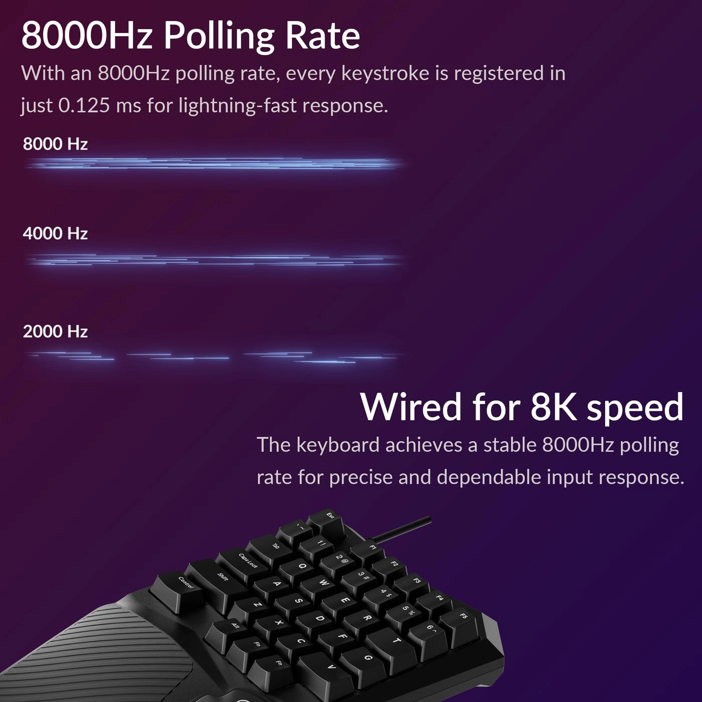 C0 HE - Wired One-Handed Gaming Keypad
