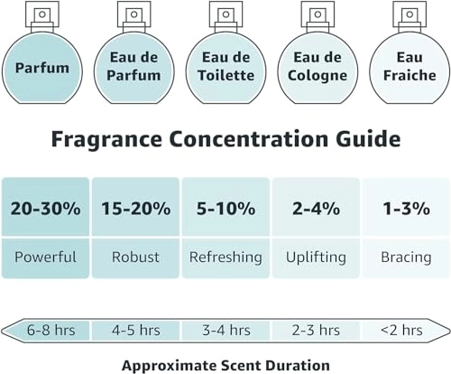 No 9 - 50ml Eau de Parfum + No 10 - 50ml Eau de Parfum