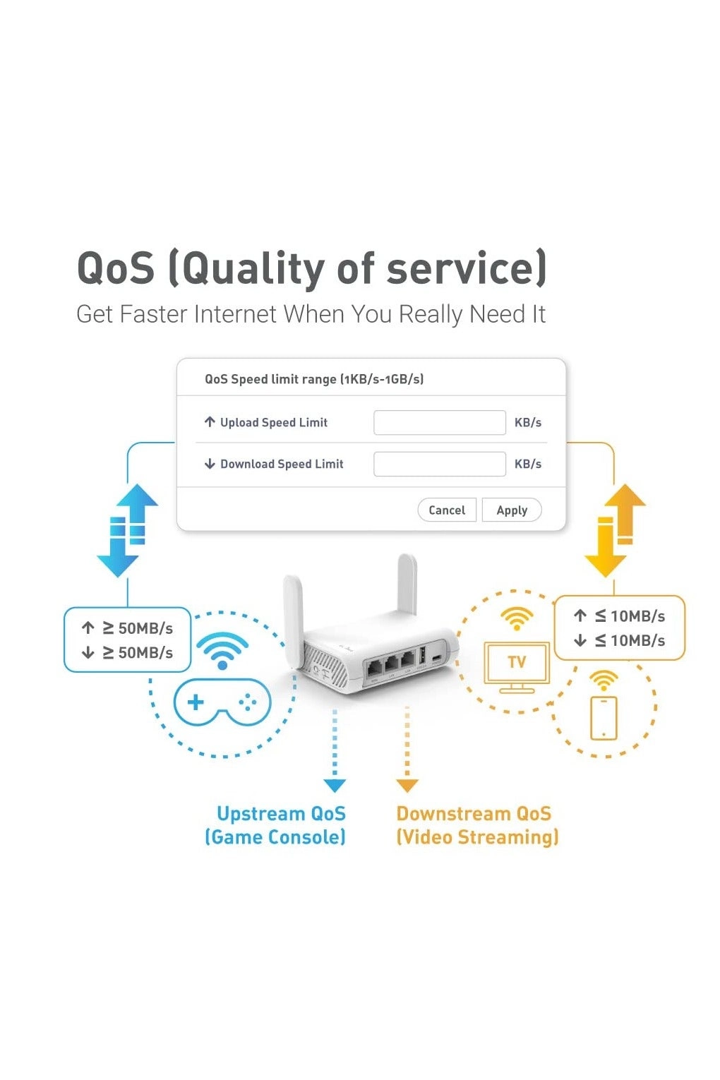 GL-SFT1200 - 1200Mbps AC1200