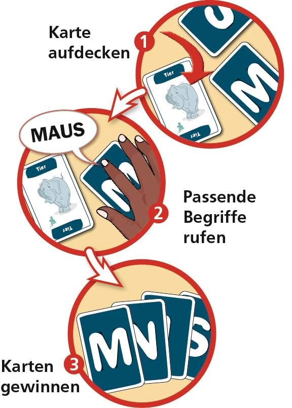 Schnapp, Land, Fluss! - Kartenspiel (German)