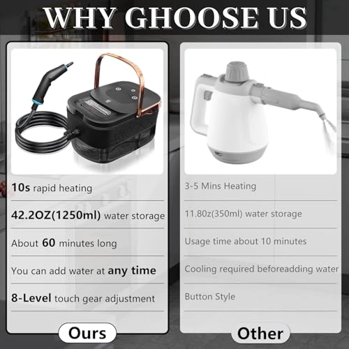 Handheld Steam Cleaner - 1.5L