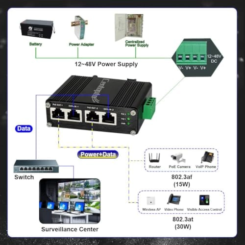 INJ302-2POE - 12~48V max 60W 2 ports
