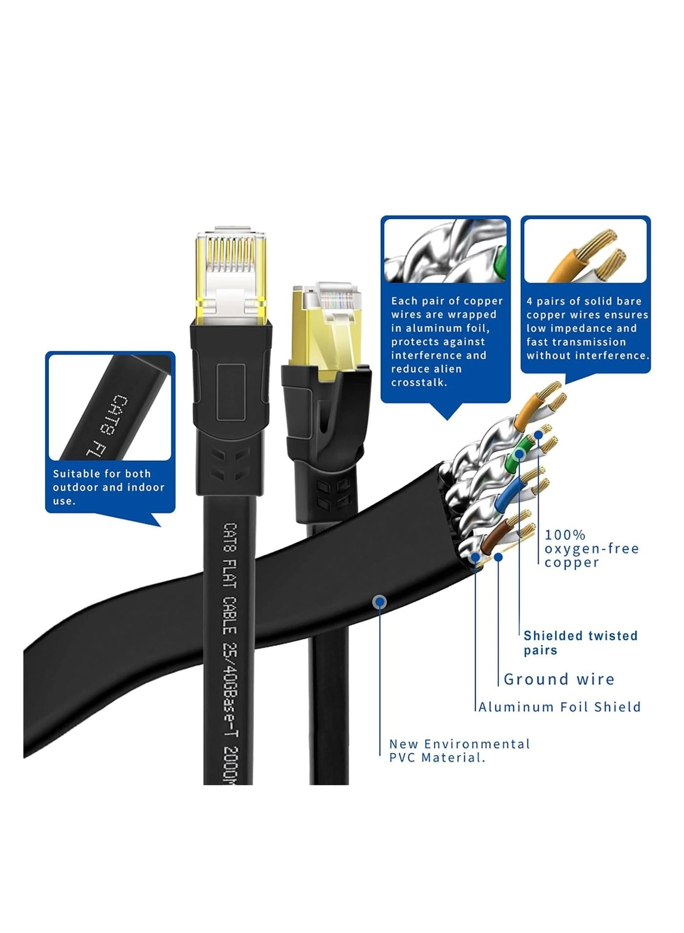 Cat8 Ethernet Cable - 20 m
