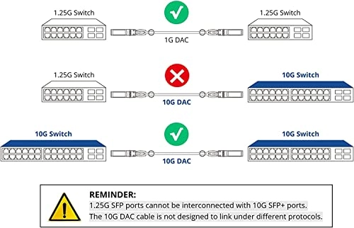 SFP DAC Twinax Cable - 0.25m