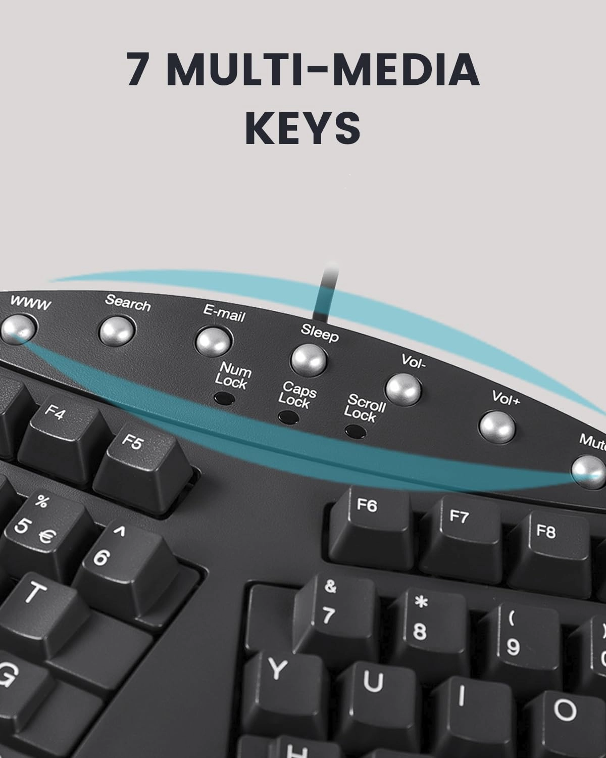 Periboard-512 - US Wired