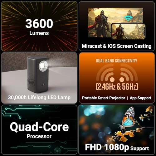 Pixa Play 74B 3600 Lumens