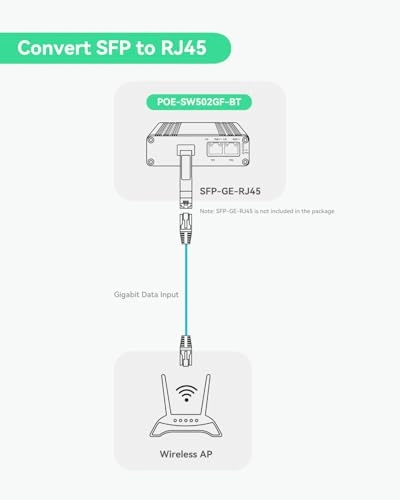 POE-SW502GF-BT 3-ports