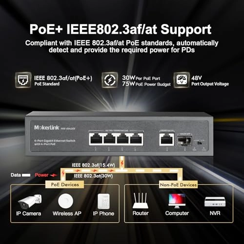 4 PoE Gigabit + 1 GE 5-ports