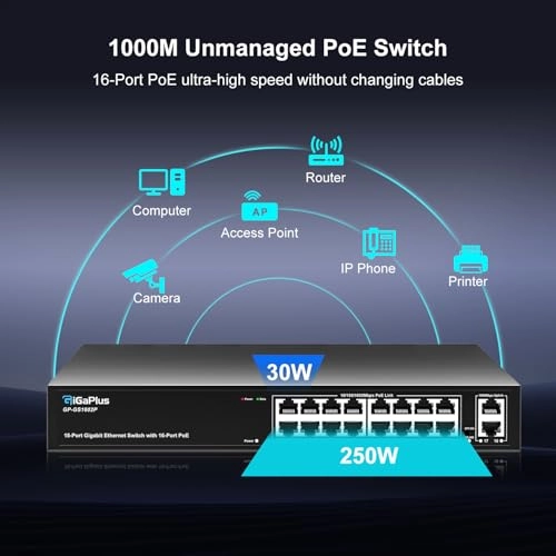 GP-GS1602P 16-ports
