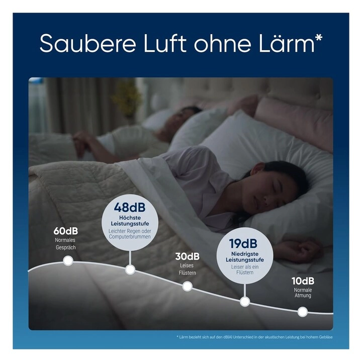 Blue Pure 511i Max - Wi-Fi-enabled HEPASilent