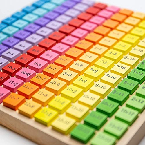 Times Tables Tray