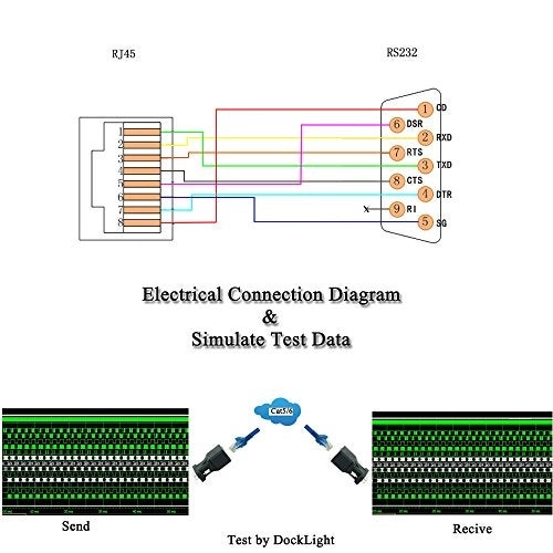 RS232 to RJ45 - DB9 9-Pin Male to RJ45 Female Cat5e/6
