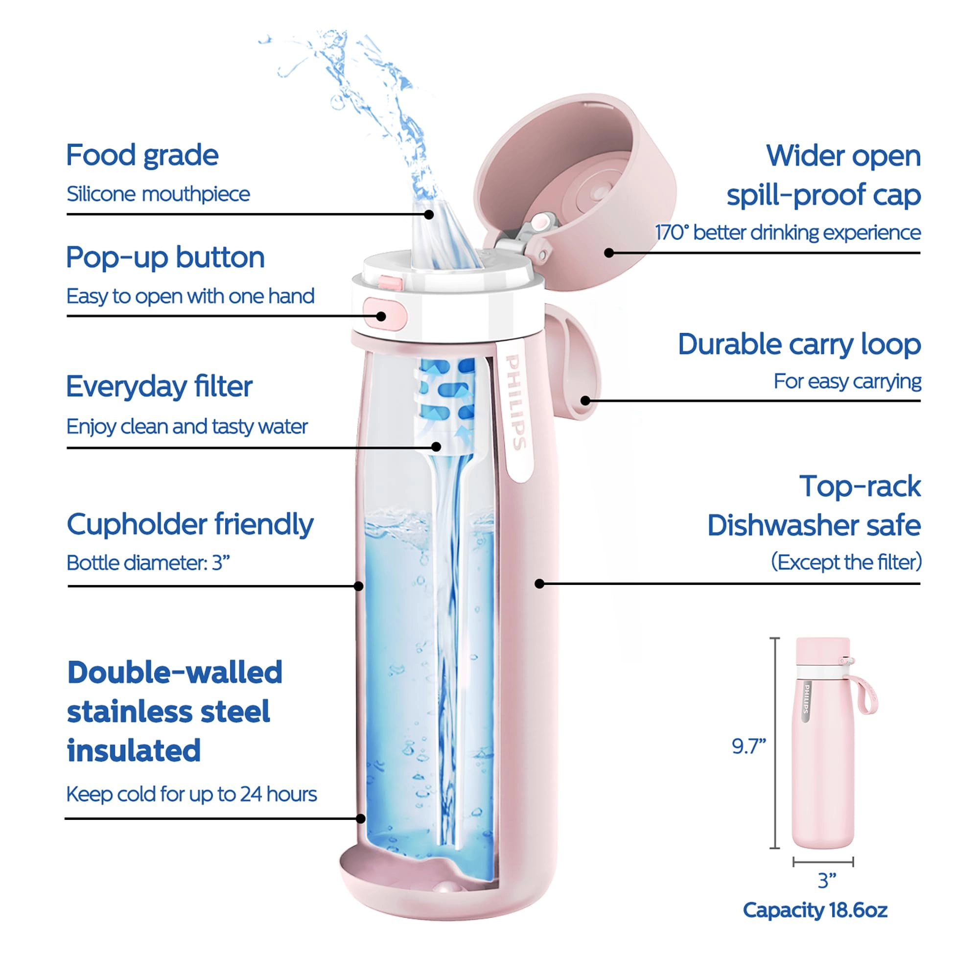 GoZero Everyday Water Bottle - Water Filter