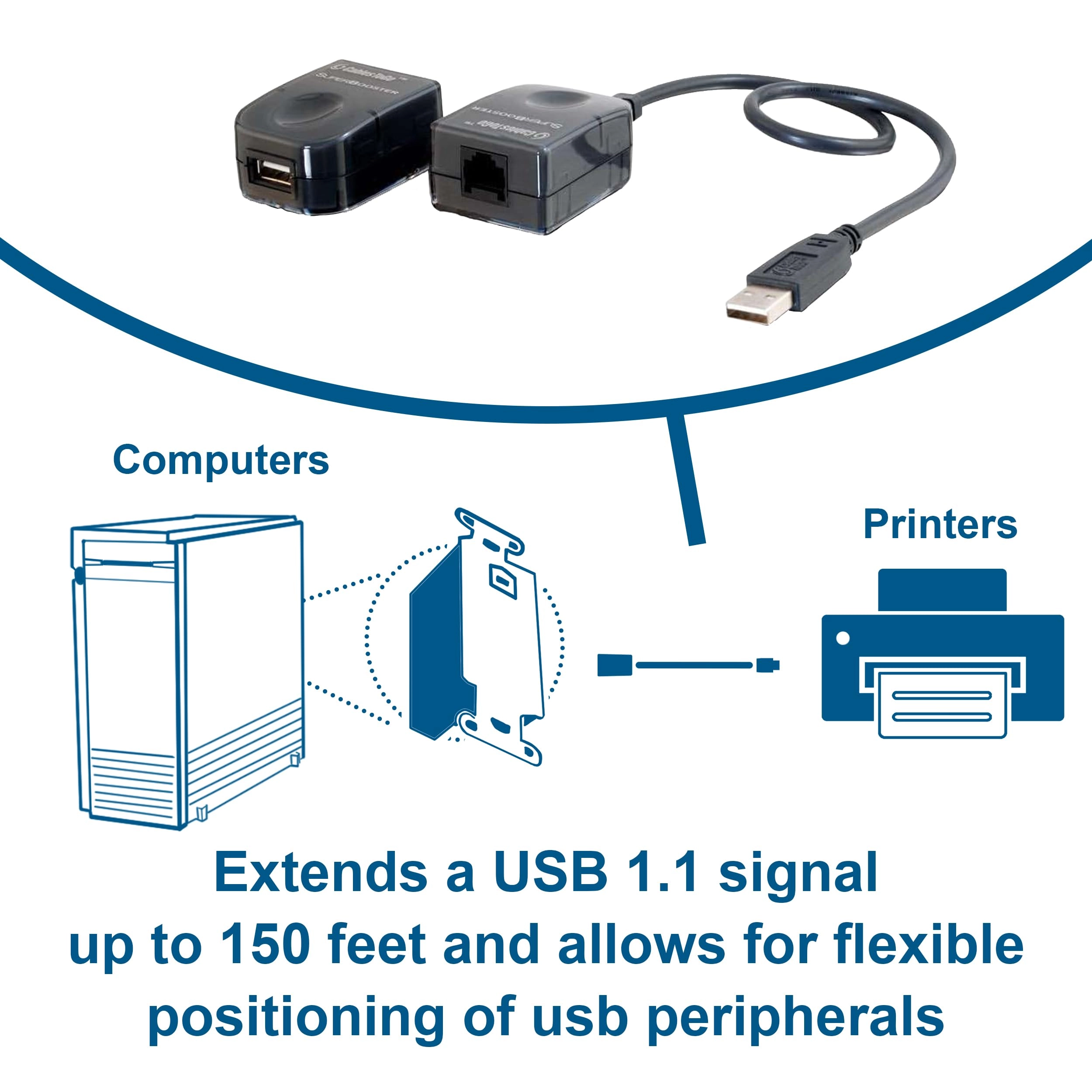 USB Extender - 150 feet RJ45 USB 1.1
