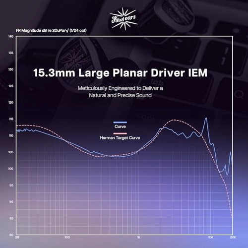 Kiwi Ears Aether Wired Earbud