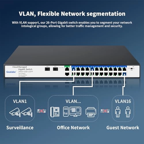26 Port Gigabit Switch - 26-ports