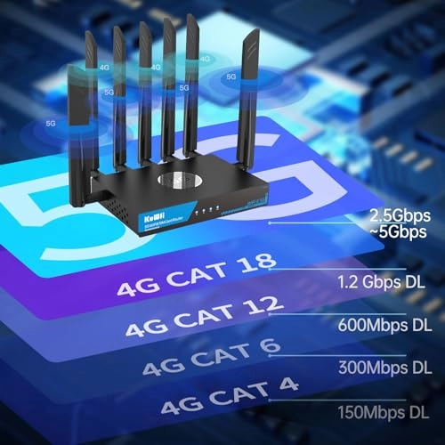 RM503Qpro - 5G WiFi 6 3000Mbps