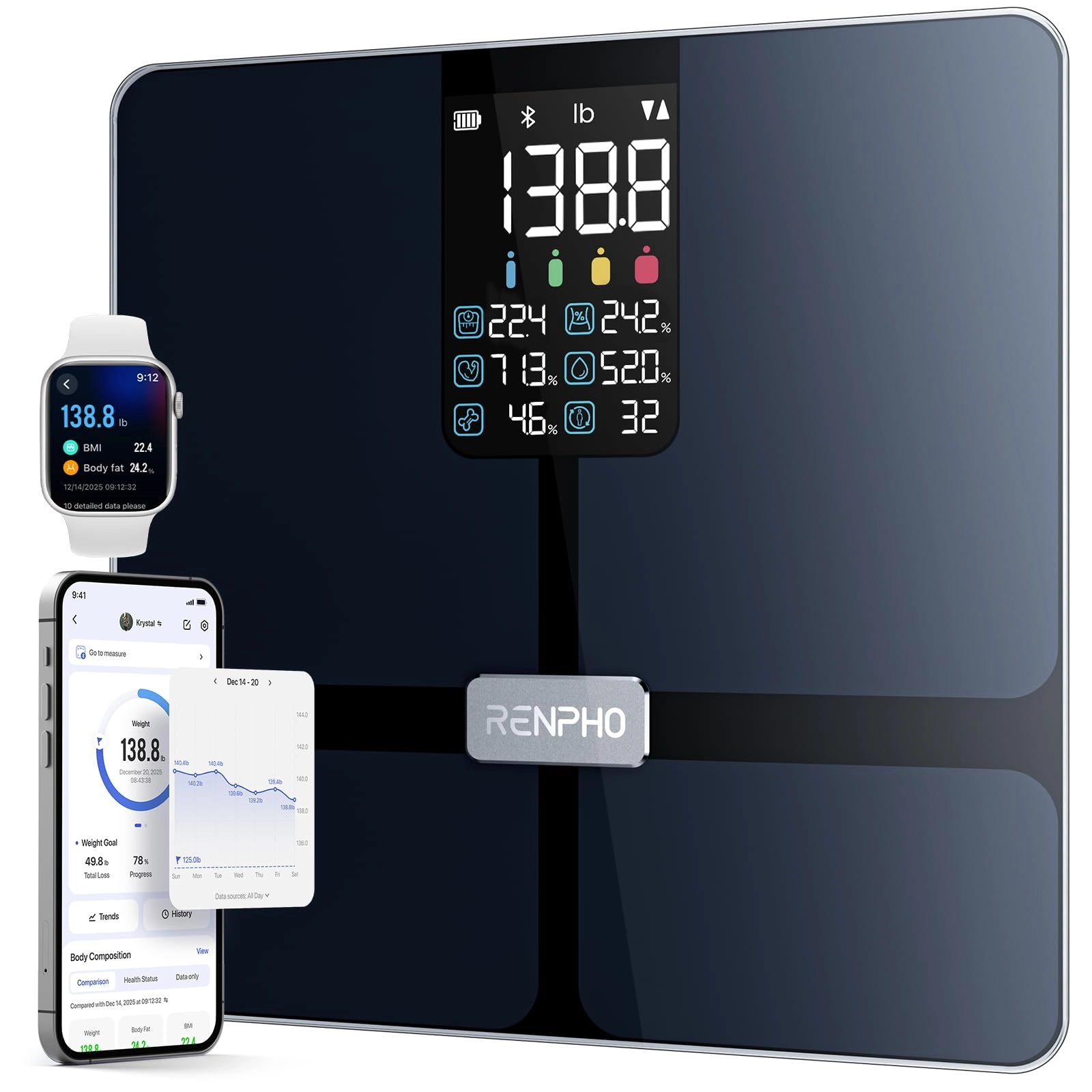 Renpho Premium Wi-Fi Bluetooth Body Scale