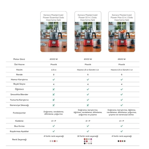 Mastermaid Power Max - 2500 watts