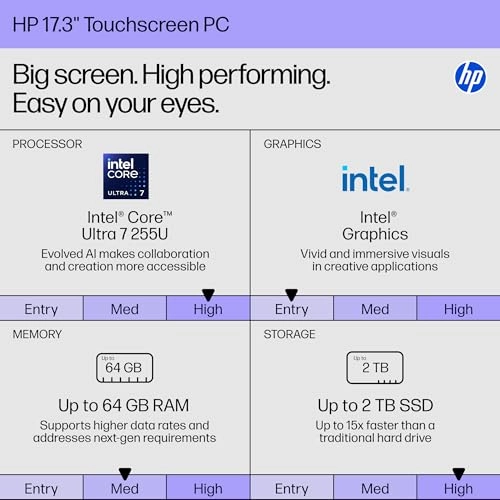 HP 17 Business Laptop 17-cn5075cl - 17.3'' Ultra 7 255U 64GB DDR5 2 TB SSD