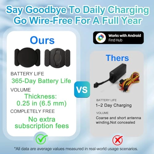 Car Tracker - 2-Pack