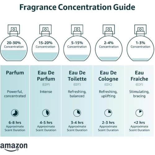 Dresscode For Her Eau de Parfum 85ml