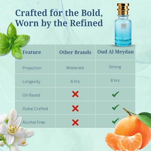 Mandderyno D Omalphy Aqwa - 80 ML