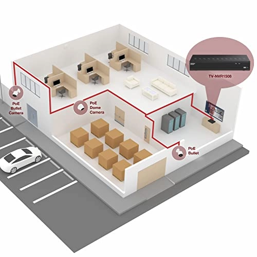 TV-NVR1508 - 8 channels