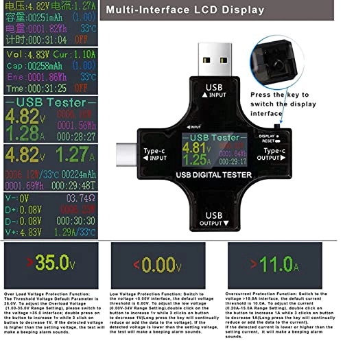 USB C Tester - 3.6-32V 0.00-5.10A