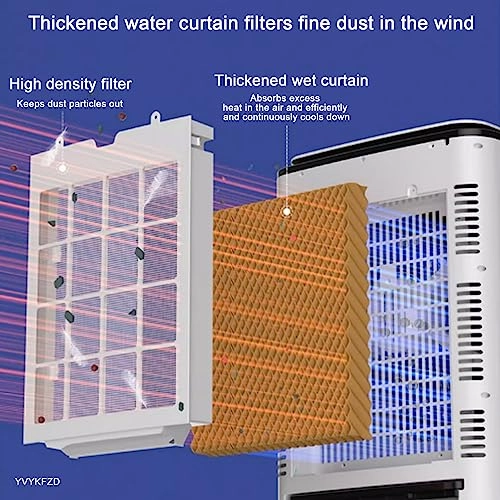 4 In 1 Portable Air Conditioners - 65/160W