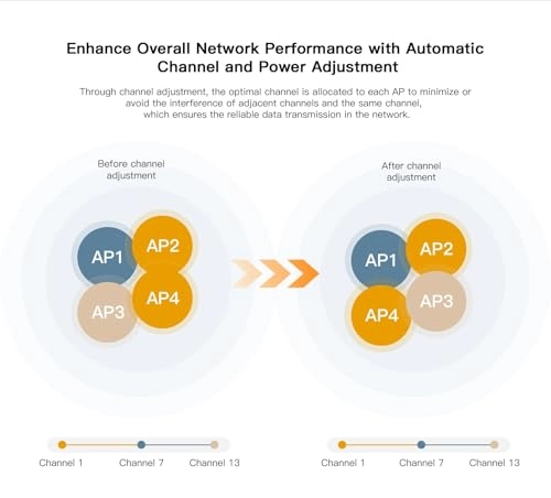 WI-AP219AX-Lite - 2402Mbps