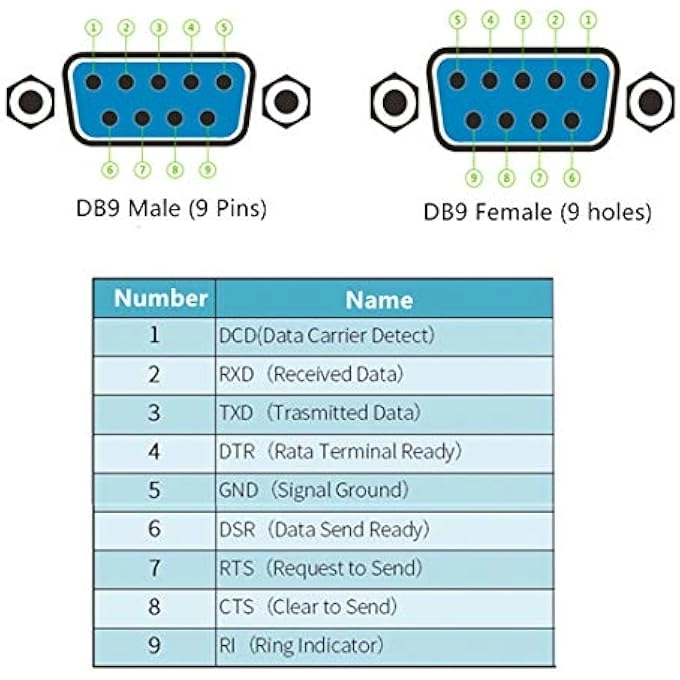 DB9 9PIN SCREW TYPE SERIAL TO TERMINAL FEMALE CONNECTOR ADAPTER