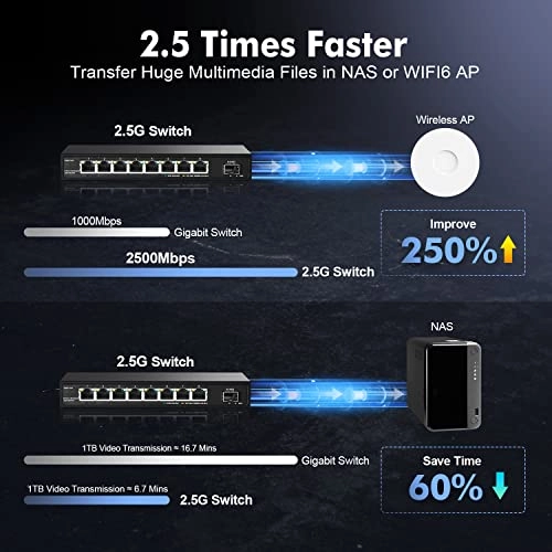Mini 8x2.5G + 1x10G SFP 8-ports