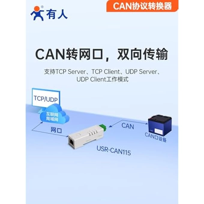 CAN TO ETHERNET CONVERTER - 1 X CAN 1 X ETHERNET