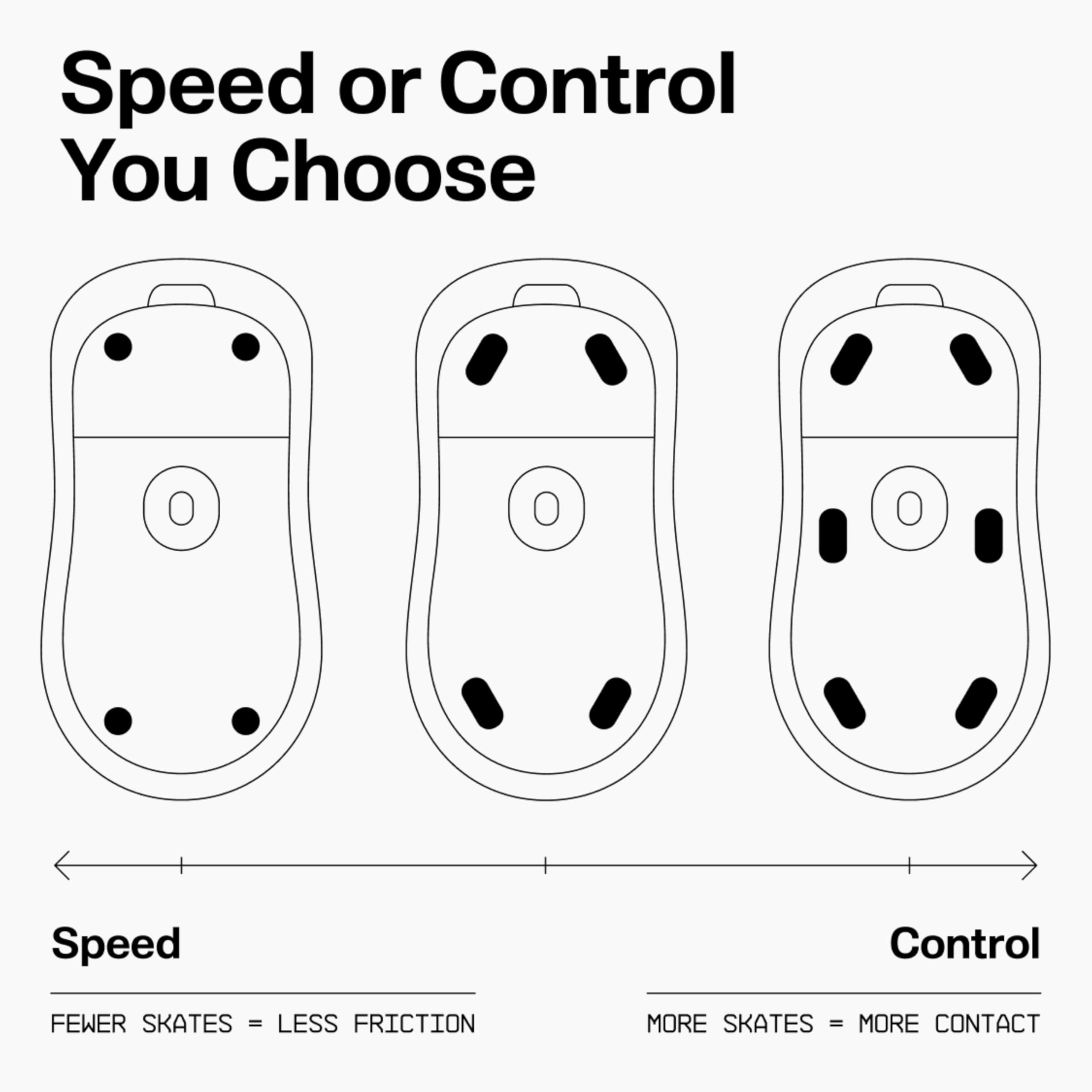 Mouse Skates - PTFE UHMW-PE Silent
