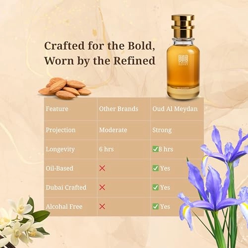 Oil Based Perfume - 80 ML