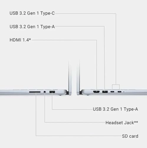 Inspiron 14 7740 - 14'' Intel Core 5 120U 32GB DDR5 2TB SSD