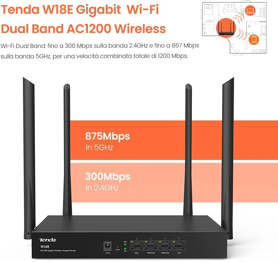 W18E - 801.11ac