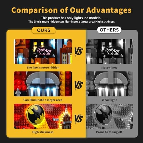 LED Lighting Set for LEGO 76271 DC Batman