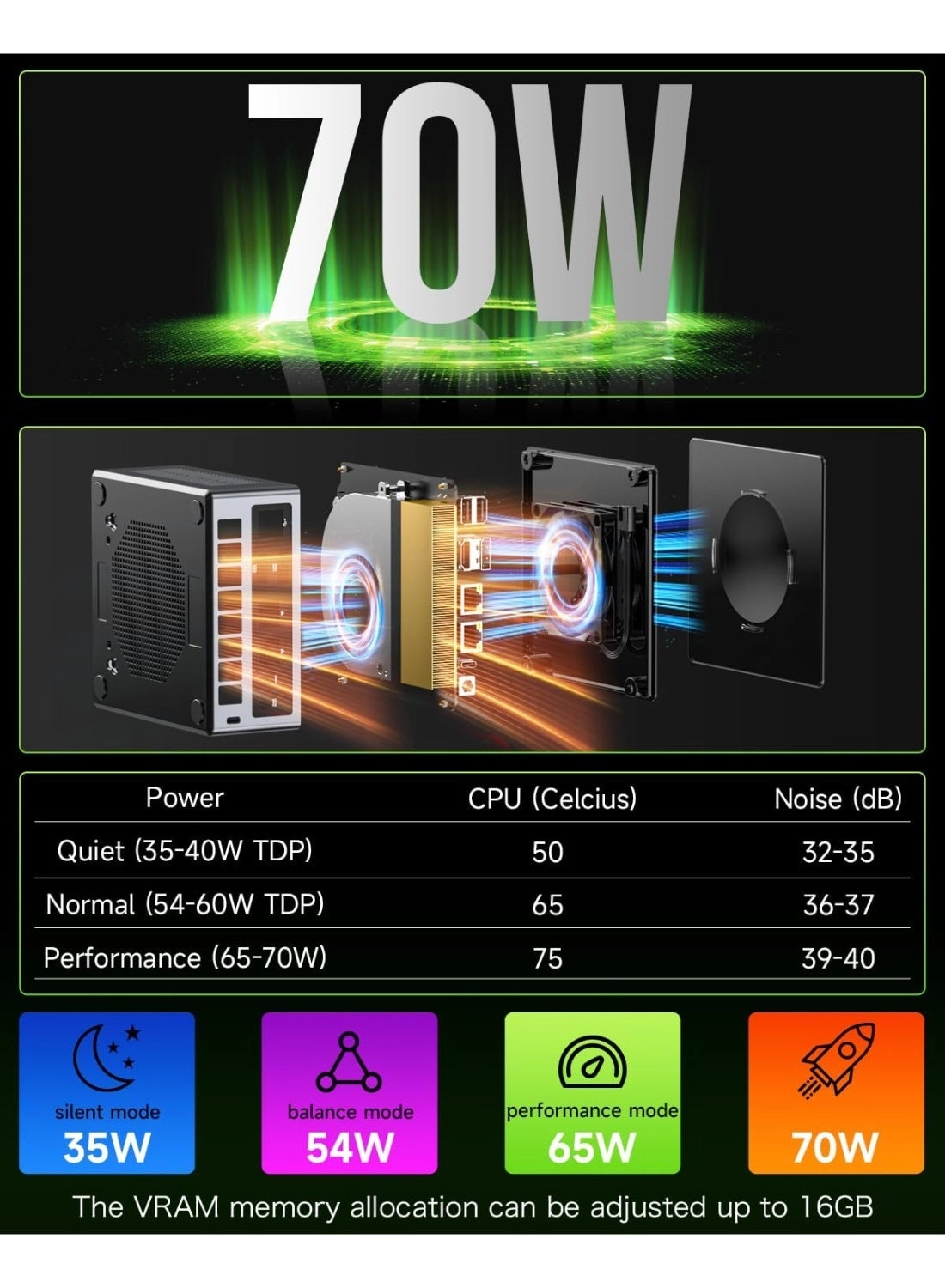 NucBox M7 - SSD 1TB 32GB AMD Ryzen 7 PRO 6850H