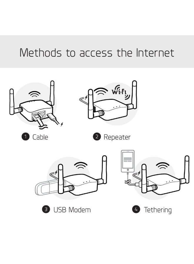 Shadow - 300 Mbps WiFi 4