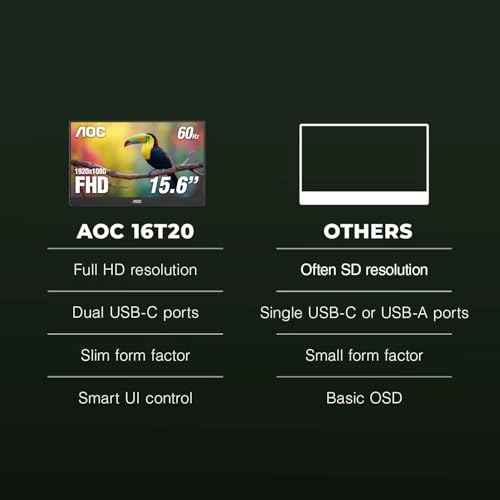 16T20 - 1920x1080 15.6 Inches