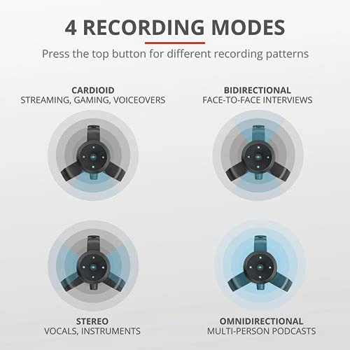 GXT 258 Fyru USB Microphone