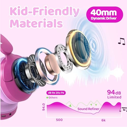 Kids Headphones Wireless Headphone