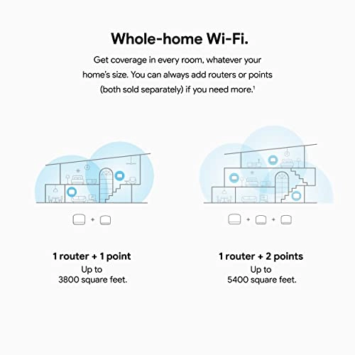 Nest WiFi - 2.4 GHz Radio Frequency 1x