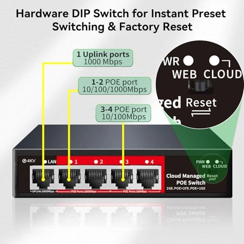 5 Ports|52W 4xPoE+ 5-ports